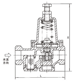 200P型减压阀2.gif